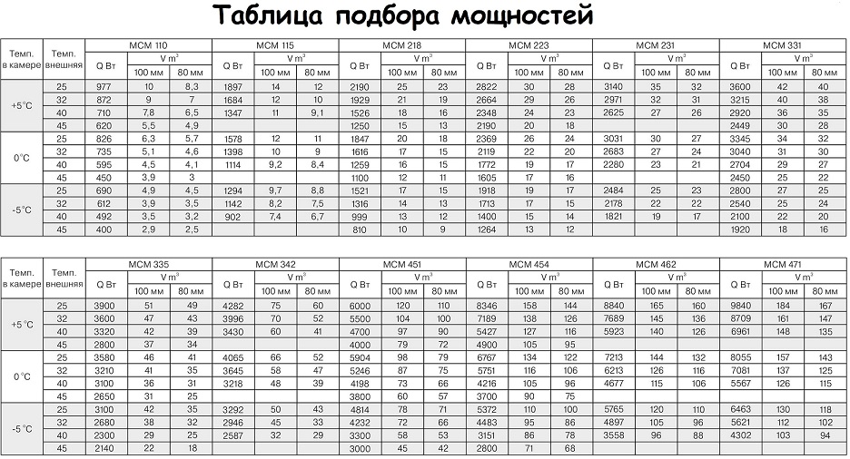Сплит-система среднетемпературная Intercold MCM 454 FT