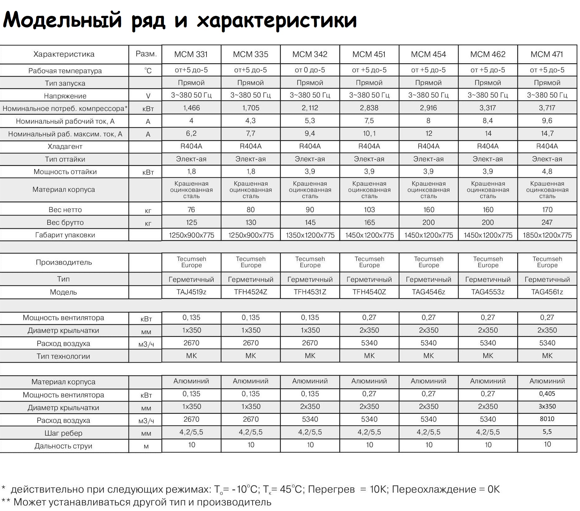 Сплит-система среднетемпературная Intercold MCM 454 FT